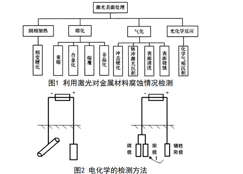 電化學檢測方法