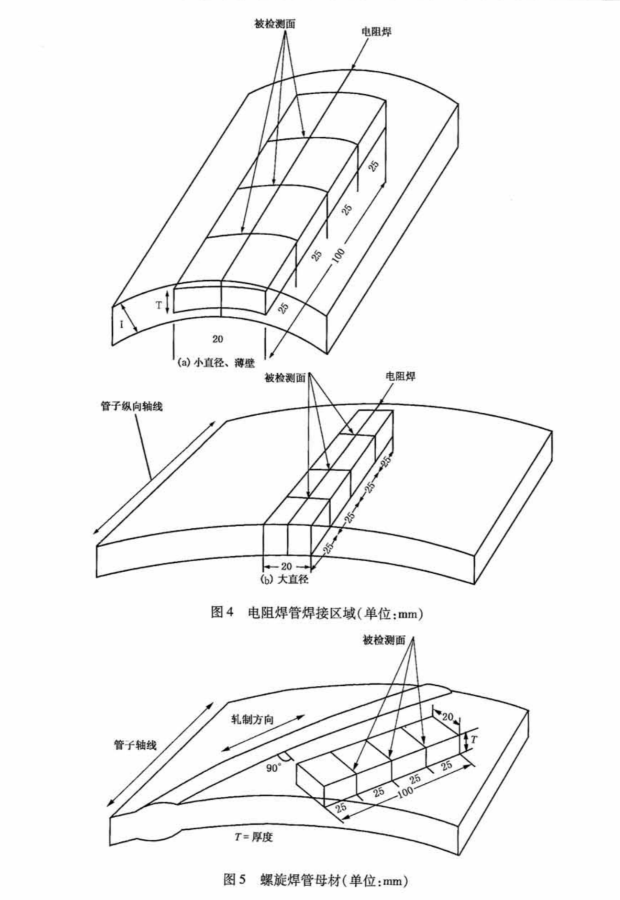 管材HIC取樣要求