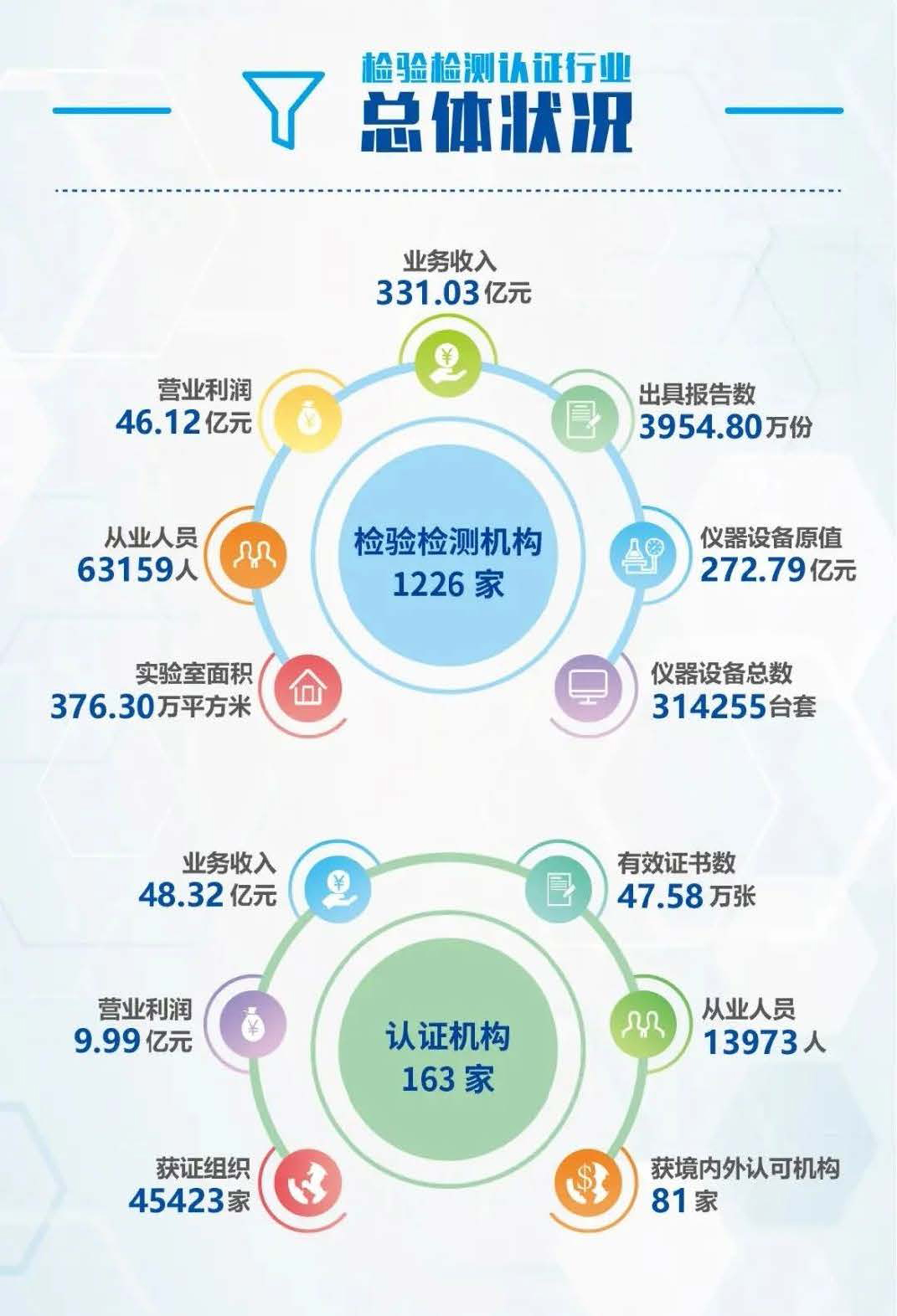 上海檢驗檢測認證行業(yè)現(xiàn)狀