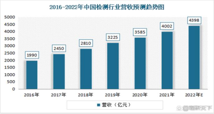 應(yīng)收趨勢