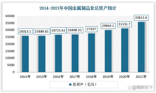 金屬制品企業(yè)統(tǒng)計